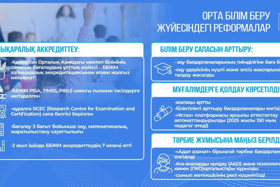 Елімізде мұғалімдердің жалақысы бес жылда 100%-ға көбейді